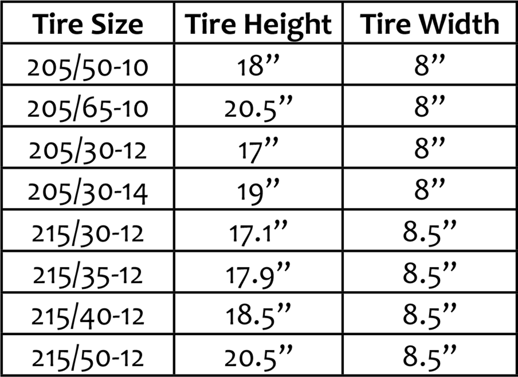 Golf Car Options | The Golf Car Owner's Guide To Buying Tires